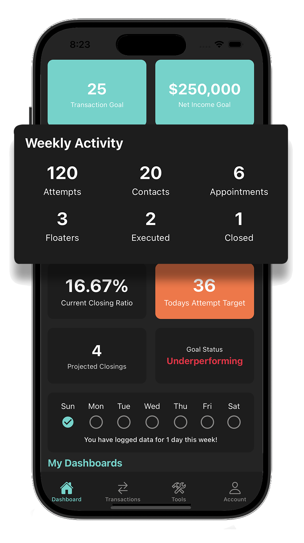 Track your efforts, predict your outcomes